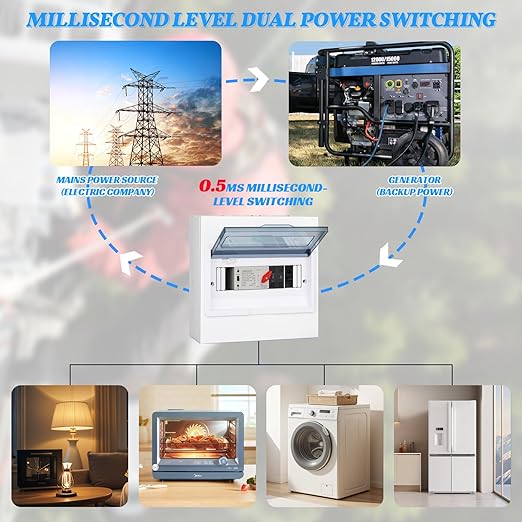 100A Automatic Transfer Switch110V Millisecond Level Dual Power Automatic Transfer Switch Generator Transfer Switch with Metal Distribution Box