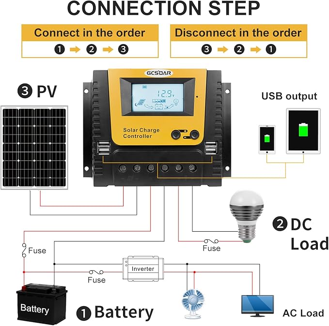 80A Solar Charge Controller 12V 24V 36V 48V Max PV 100VDC Solar Panels PWM Off Gird Regulator Backlit Display Quattro USB Intelligent for LFP AGM SLD FLA BAT