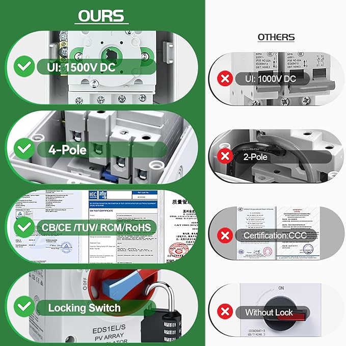 Solar Disconnect Switch 4-Pole DC1500 32A Isolator Solar Switch with Enclosure for Rooftop Solar Systems RVs and Boat Waterproof IP66 Red