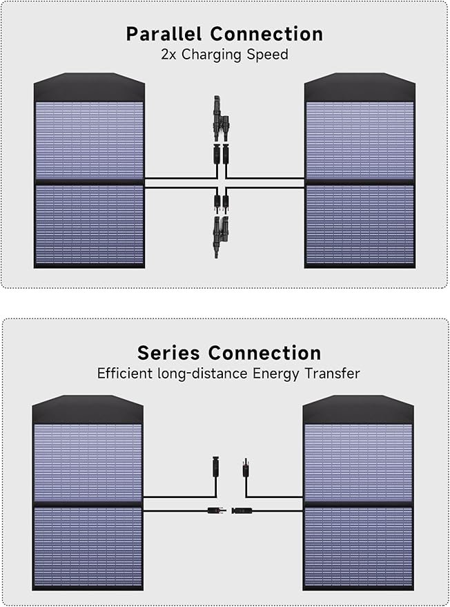 ALLPOWERS SOLAX SE100 100W Portable Solar PanelHigh-Efficiency 23%-25% Monocrystalline Folding Solar Charger for Solar GeneratorCamping&ampRV12V/24V CompatibleIP68 Waterproof