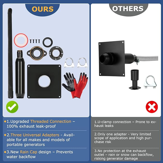 2025 Upgrade Generator Exhaust Extension Silencer Kit with Three Universal AdaptersThreaded ConnectorRain Cap and 90° Elbow–Leakproof Weatherproof &amp Flexible Muffler Upgrade for Portable Genera