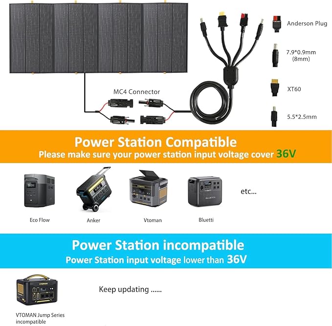 400W Portable Solar PanelFoldable Solar Panel Power Backup36V Output Solar Charger for Power Station Off Grid Outdoor Activities RV MarineCamping Solar Generator IP67 Waterproof
