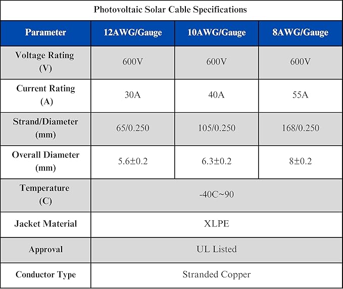 WindyNation 10 Gauge 10 AWG Pair 20 Feet Black + 20 Feet Red PV Photovoltaic Solar Panel Extension Cable Wire Solar Connectors
