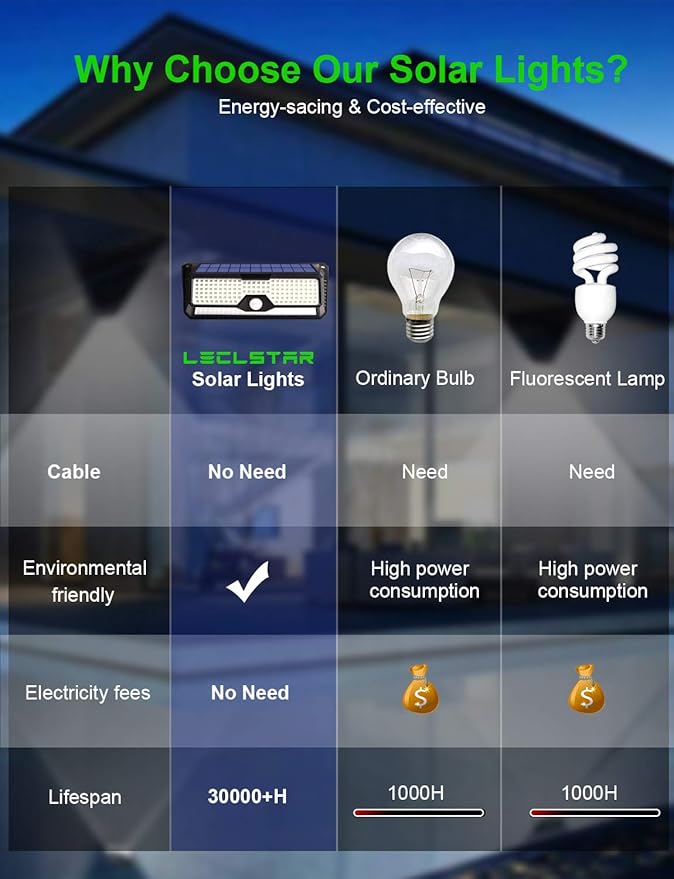 Solar Outdoor Lights - 4000Lm 268 LED Motion Sensor Lights Outdoor IP65 Waterproof Led Security Lights Bright Solar Wireless Flood Wall Lights with 3 Optional Modes and 4 Wide Angle (2 Pack)