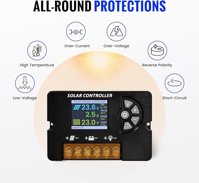 100W Monocrystalline Solar Panel Kit with 30A PWM Controller - 12V/24V High Efficiency Solar Panel for RV Boat Cabin Off-Grid System