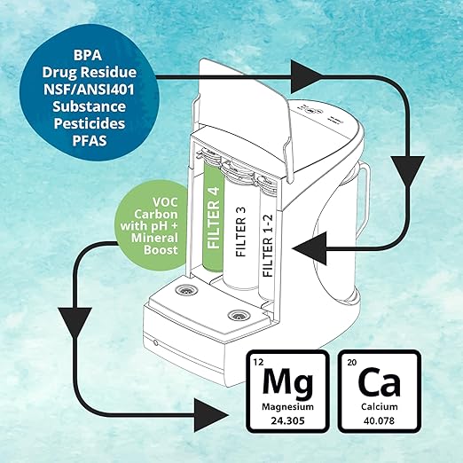 AquaTru Carafe Alkaline Countertop Water Purifier | Certified 4-Stage RO System Removes 84 Contaminants Including Forever Chemicals Lead &amp Fluoride | Adds Healthy Minerals | No Plumbing