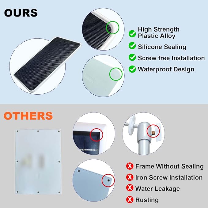 DIANMU Solar Panel Compatible with Spotlight Cam/Plus/Pro Battery Stick Up Cam/Plus/Pro Battery SimpliSafe Security Camera 13FT Weatherproof Cable Aluminium Alloy Mount (3 Pack)
