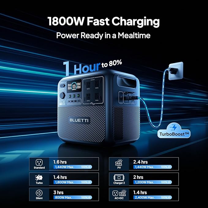 BLUETTI Elite 200 V2 Portable Power Station 2073.6Wh LFP Battery Backup w/ 4 2600W AC Outlets (3900W Power Lifting) 0-80% Fast Charging in 50 Min Solar Generator for Camping Off-grid and Emergency