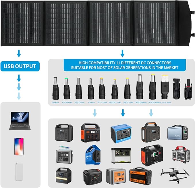 100W 12V Foldable Solar Panel – Monocrystalline Portable Charger for Camping Laptop &amp Smartphone with 5V USB &amp 18V DC Output