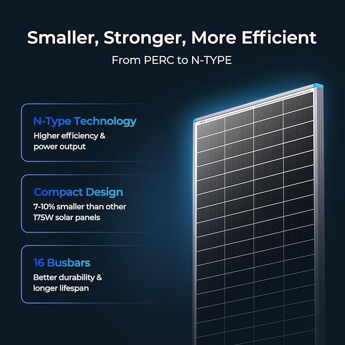 Renogy 16BB N-Type 175 Watt Solar Panel 12V 175W Solar Panel 25% High-Efficiency PV Module Power Charger for RV Marine Cabin Roof Home Farm Battery and Other Off-Grid Applications