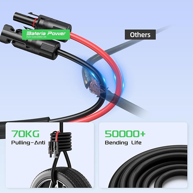 15FT Twin Wire Solar Panel Extension Cable 10 Gauge PV Wire with IP68 Female &amp Male Waterproof Connectors Flame Retardant Protective Sleeving and Dust Caps for Home RV Photovoltaic Systems