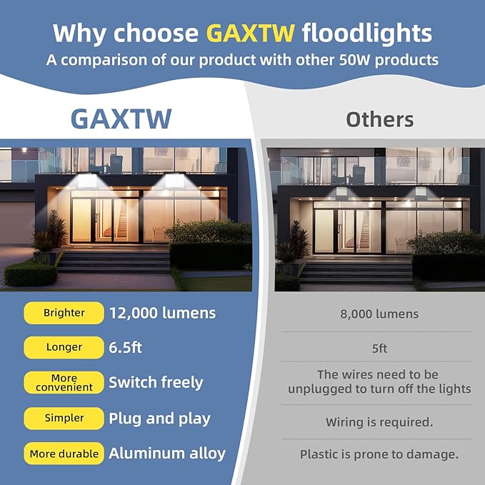 100W Flood Lights Outdoor12000LM Bright LED Work LightIP66 Waterproof Plug in Outdoor Floodlight with Switch and 6.5FT Cord6500K Daylight White Security Light for YardGarageGardenStadium(2 Pack)