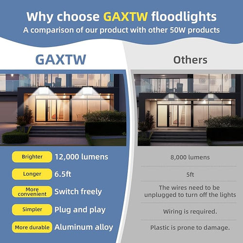 100W Flood Lights Outdoor12000LM Bright LED Work LightIP66 Waterproof Plug in Outdoor Floodlight with Switch and 6.5FT Cord6500K Daylight White Security Light for YardGarageGardenStadium(2 Pack)