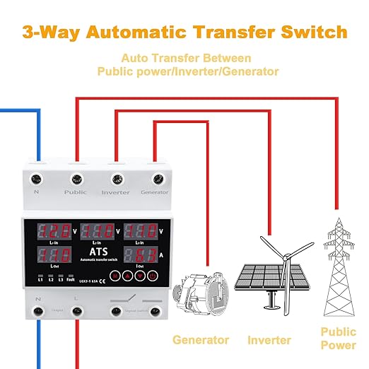Automatic Transfer SwitchAutomatic Switching Between Utility Power、Generator and InverterOvercurrent ProtectionOvervoltage and undervoltage Protection63A