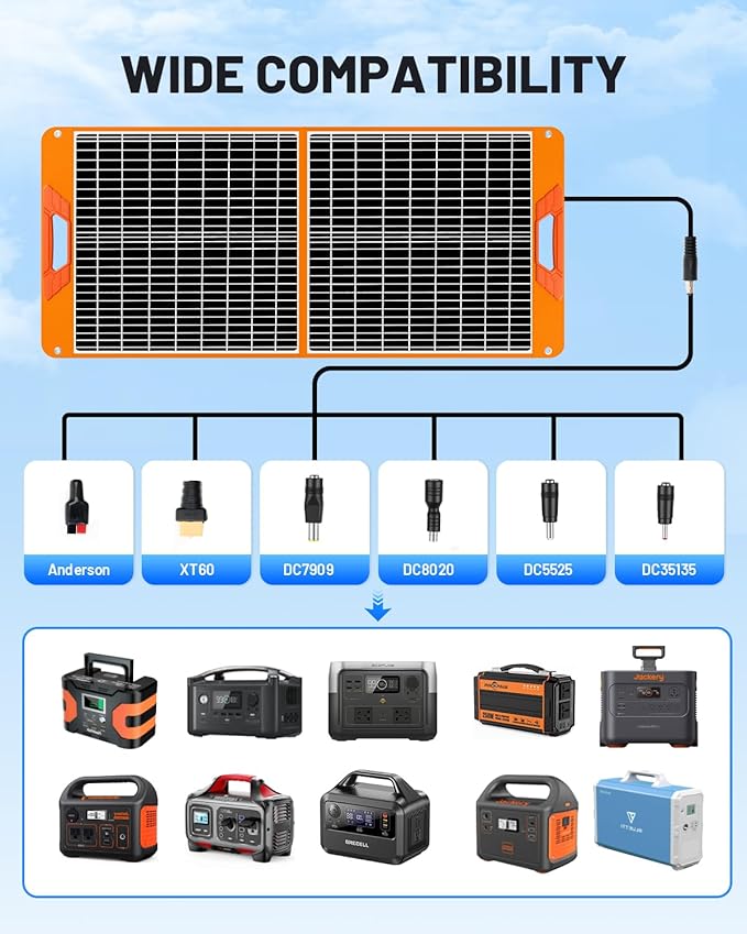 SOLUPUP 60W Portable Solar Panel Charger 23.5% High Efficiency Foldable Solar Panels for Power Station IP65 Waterproof Solar Charger with QC3.0 USB-A &amp USB-C Outputs for Outdoor Camping RV Trip