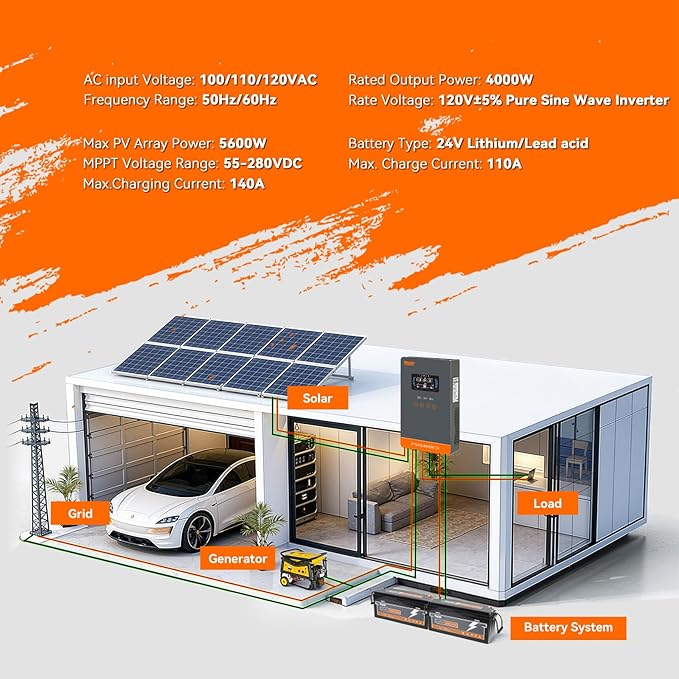 PowMr 4000W Hybrid Solar Inverter 24V to 120V Pure Sine Wave with Built-in 140A MPPT Controller Glass Top LCD Display Supports Battery-Less Run &amp AGM/Lithium Battery for Home Off-Grid Backup Po