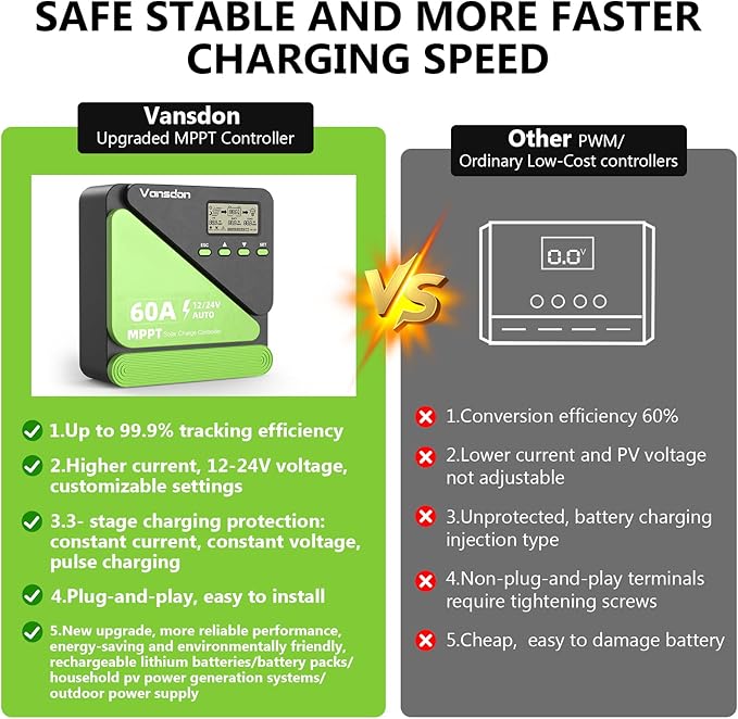 Vansdon 60A Solar Charge Controller 12V/24V MPPT Solar Charge Controller Adjustable LCD with Timer Dual USB Ports for RV Boat Cabin Off-Grid Systems Compatible with FLD/LiFePO4/SLD/GEL/AGM