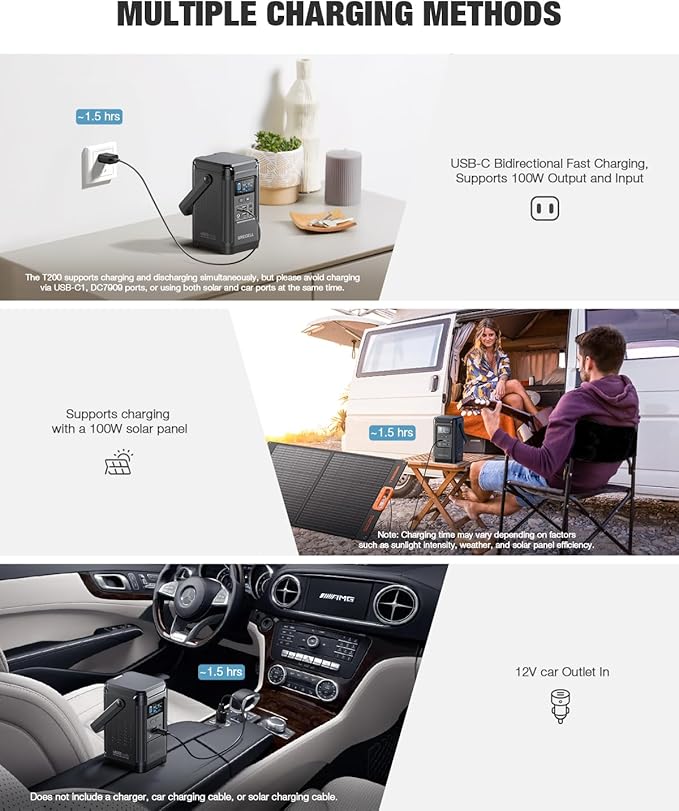 240W Portable Power Station 153.6WH Solar Generator GRECELL LiFePO4 Battery Dual Way 100W PD Portable Power Bank with Integrated Stand for Outdoors Camping Travel (No Wall Charger Included)