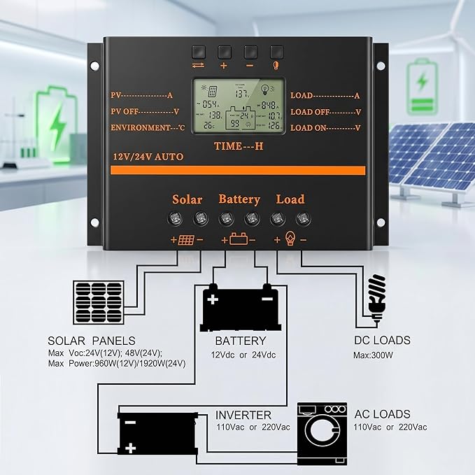 Solar Controller 80A 12V / 24V Battery Charge Regulator Auto 960W / 1920W with LCD Display Mobile Power Supply Charger 5V USB Enhanced Heat Sink (80A)