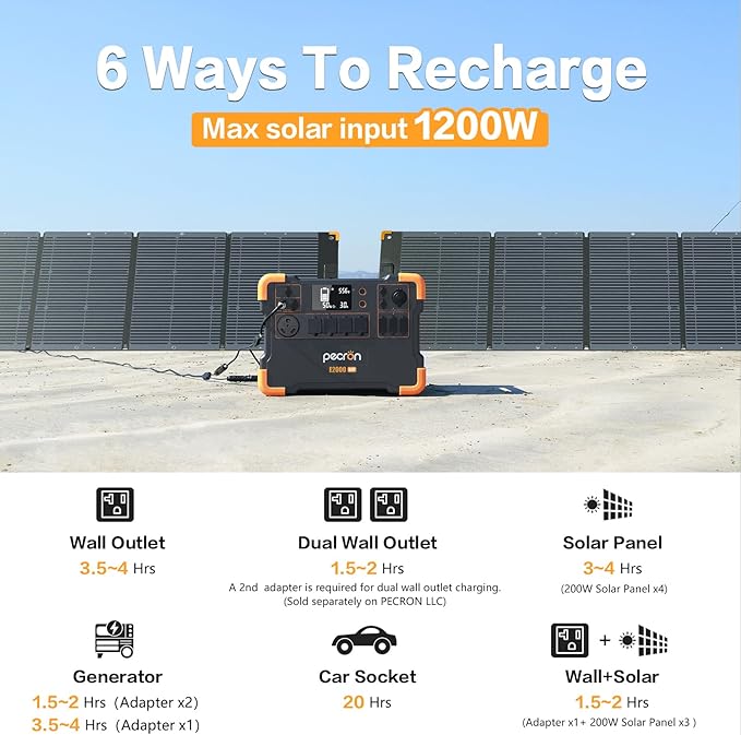 pecron Portable Power Station E2000LFP 1920Wh LiFePO4 Battery Backup 5X2000W AC Outlets Expandable to 8064Wh 1200W Max Solar Input Backup Power for Outdoors Camping Fishing Emergency