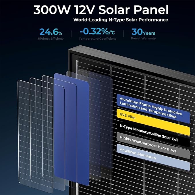 2Pack 300 Watt Solar Panel Upgraded 18BB Solar Cells 24.6% High Efficiency Monocrystalline 12V/24V PV Module for Home Rooftop RV Camper Marine Boat Off Grid System All Black