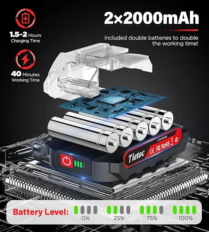 Tietoc Mini Chainsaw 6-Inch with 2 Batteries Electric Saw Stocking Stuffers Christmas Birthday Gifts Present for women mom wife Adults Cool Gadgets 2025