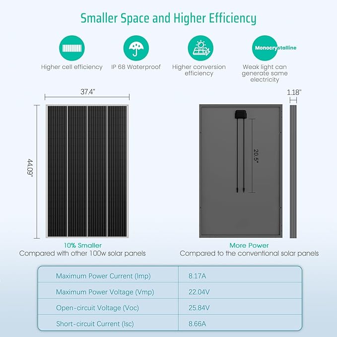 10BB Cell 180W Monocrystalline 180 Watt Solar Panel 180W New 12V Compact Design High Efficiency Module RV Marine Boat Off Grid