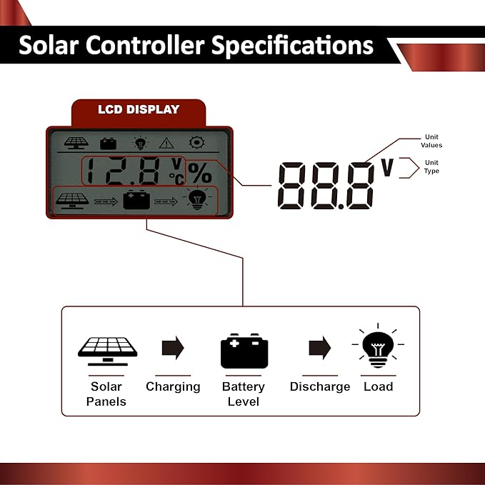 ECI Power 100W 12V Solar Power Kit | 12V 20Ah LiFePO4 Lithium Battery | 100W Mono Rigid Solar Panel 10A PWM Solar Charge Controller | RV Trailer Camper Marine Off Grid Solar Projects