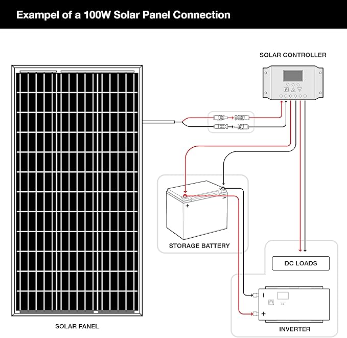 2-Pack ExpertPower 100 Watt 12 Volt Monocrystalline Solar Panel Compact Design 35.43 x 22.83 x 1.18 in High Efficiency Module PV Power for Battery Charging Boat Caravan RV Off Grid Applications