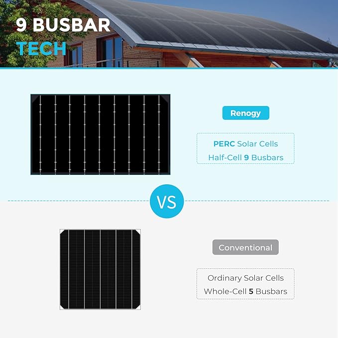 Renogy 100W Solar Panel 12V Flexible Solar Panel 100 Watt 22% High-Efficiency 240° Ultra Lightweight Solar Panels for Marine RV Cabin Van Car Boat Camping Curve Surfaces Black