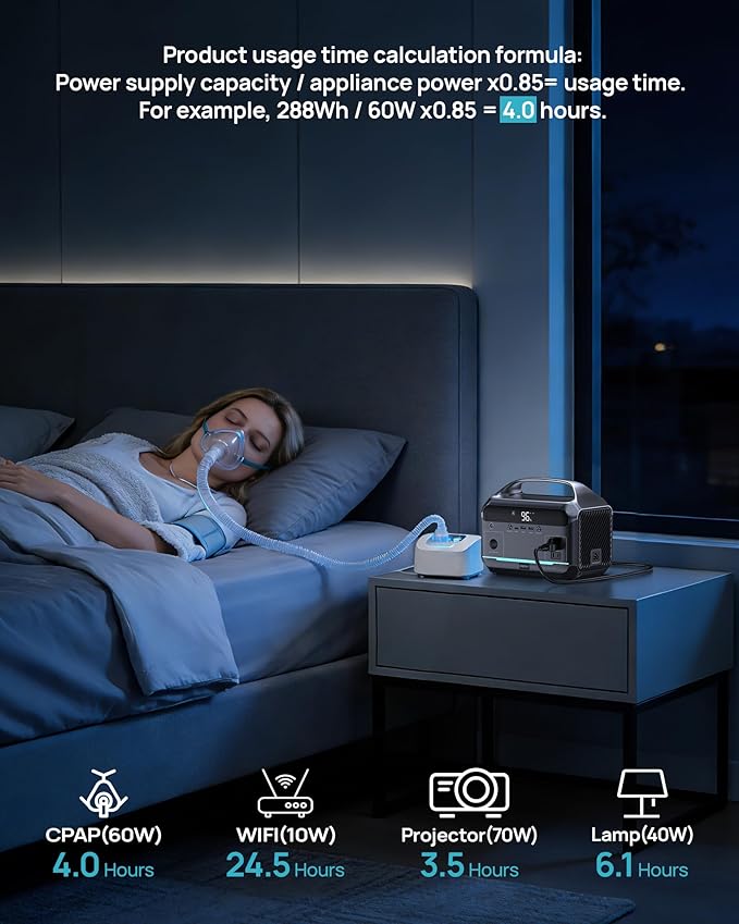 DARAN Portable Power Station with 60W Solar Panel 288Wh (90000mAh) LiFePO4 Battery 350W (600W Peak) Mini Solar Generator 2.1Hrs Fast Charing 7-Port Design with AC Outlet for Emergency Hurricane