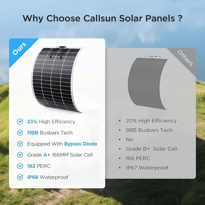 400W Flexible Solar Panel Set (2x200W) Cool-Running White Design Premium ETFE Solar Array Weatherproof Power Solution for Catamaran Large RV and Shed