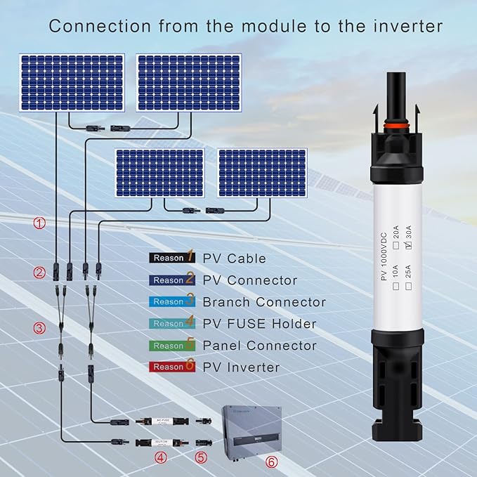 30A Solar Fuse Connector IP68 Waterproof 1000V in-line Fuse Holder 30A Male and Female Connector Waterproof in-Line Fuse Holder (Contains 8 fuses + 4 Solar Fuse Holders)