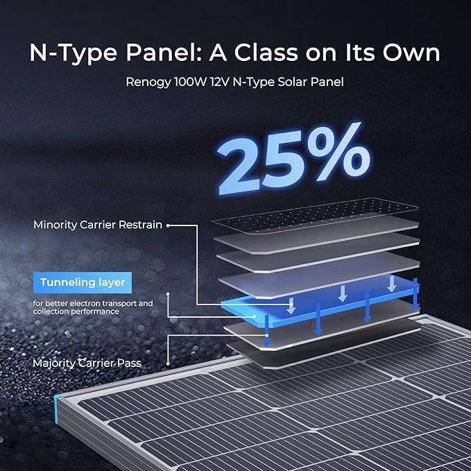 Renogy N-Type 100 Watt Solar Panel with Mounting Z Brackets 16BB 100W Solar Panel 12V 25% High Efficiency PV Module Power Charger for RV Camper Marine Home Rooftop Off-Grid