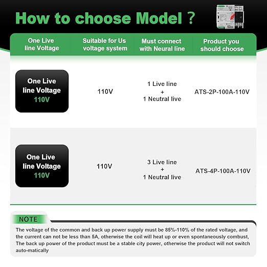 100Amp 110V Automatic/Manual Transfer Switch Mini ATS 2Pole W2R Solar Auto Dual Power Changeover Switch for Home Din Rail Mounted 50/60Hz CE Certified for Rv Lv Cn Public/Backup Power