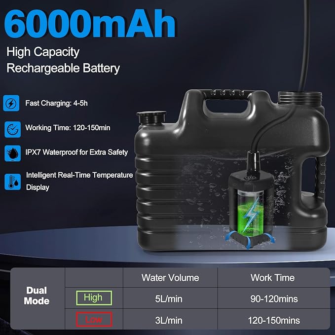 Digury Portable Camping Shower with 5 Gallon Water Jug 6000mAh Rechargeable Outdoor Camping Shower Kit IPX7 Waterproof Pump BPA Free Water Containers Camp Essentials