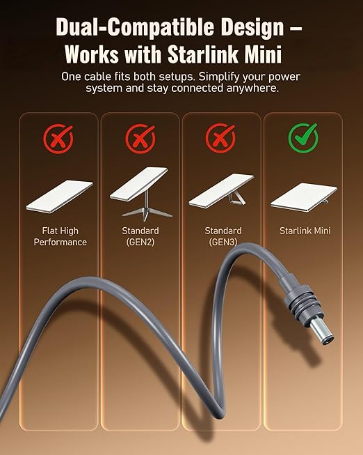Starlink Mini DC Power Cable – 18AWG Heavy-Duty Tinned Copper Wire with Voltage &amp Current Monitor for Fast Troubleshooting Waterproof Extension Accessories for Home RV &amp Camping (5/16.4ft)