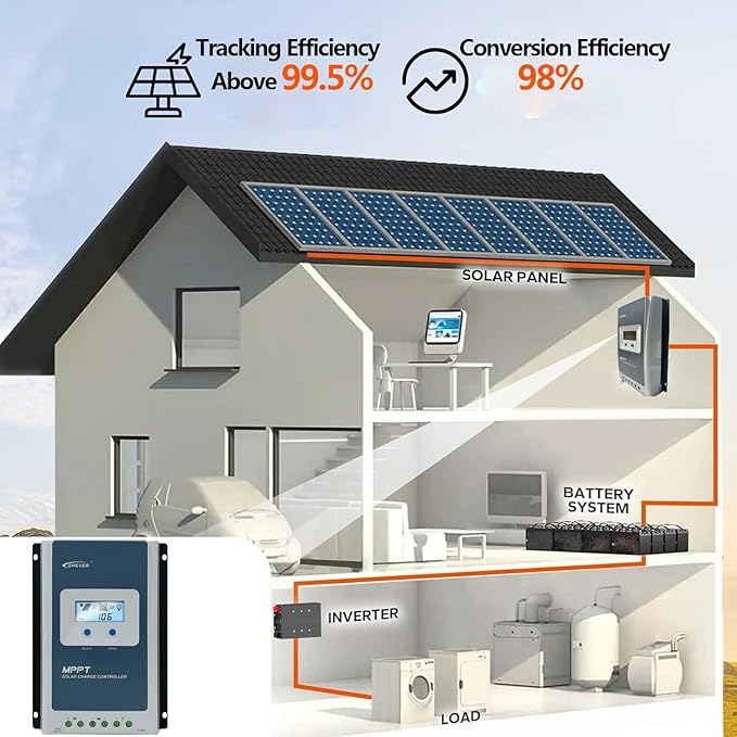 EPEVER 40A 12/24/ Auto Identify MPPT Solar Charge Controller with Remote Control Adjustable Parameters and Temperature Sensor Support Lithium (Tracer4210ANG3 with MT52-MT50 Upgrade Version)