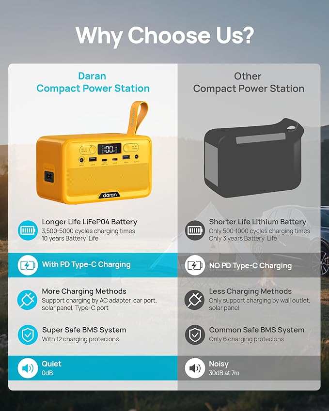 Portable Power Station 100W 89.6Wh Lightweight 2.54lb Solar Generator with USB-A 18W/15W &amp USB-C 45W/15W 40W AC/Solar Recharge for Camping Travel Drone Camera Mini Fan &amp Outdoor Emergency Bac