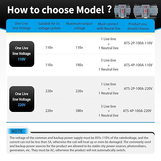 6-100amp AC110V Automatic/Manual Transfer Switch 2P 50/60Hz 2POLE 100A ATS Auto Changeover Dual Power Switch for GeneratorCE Certified ATS Solar Back Up Power Auto Selector Overvoltage Undervoltage