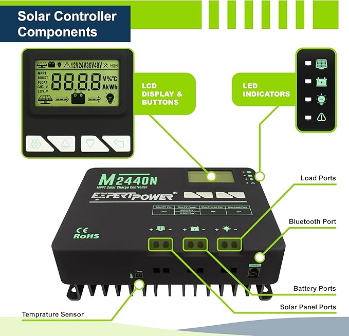 ExpertPower Solar Panel Kit | 200-watt 12-Volt Mono Solar Panel + MPPT 40A 12V/24V Solar Charge Controller for RV Marine Cabin Off-Grid DIY Solar Projects and More