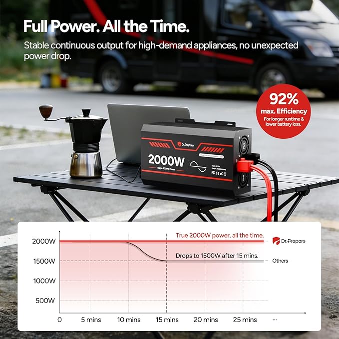 DR.PREPARE 2000W Pure Sine Wave Inverter 12V DC to 110V AC Converter w/ 4000W Peak GFCI Protection 3X AC Sockets Hardwire Port Remote Solar Power Inverters for Vehicles RVs Home Off Grid