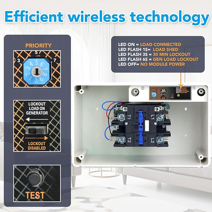 100 Amp Load Manager Compatible with Generac 7006 Smart Management Module with 8-Zone Control Lock-Feature Real-Time LED Monitoring and Wire-Free Technology