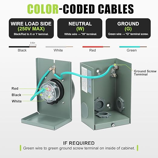 30 Amp Generator Inlet Box NEMA L14-30P 4 Prong Power Inlet 125/250V 7500W ETL Listed Weatherproof Waterproof Outdoor for Emergency Backup