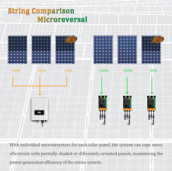 Y&ampH 350W Grid Tie Micro Inverter MPPT Solar Input Voc34-46V AC90-140V Output for 24V 36V Solar Panel