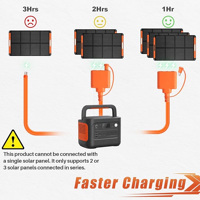 Solar Panel Connector for Jackery SolarSaga Panels - Series Connection for Up to 3 Solar Panels Fast Charging for Jackery/EcoFlow/Anker/Bluetti Portable Power Stations