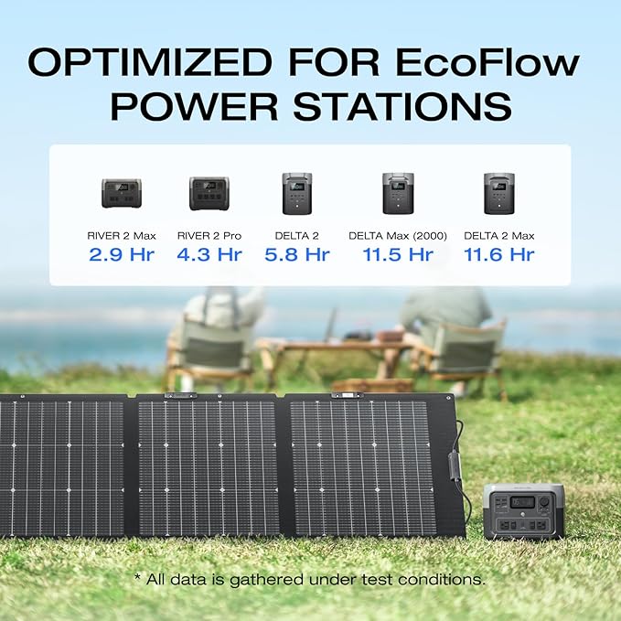 EF ECOFLOW 220W Portable Solar Panel Bifacial Design Up to 25% Conversion Efficiency N-Type Solar Cell with Adjustable Kickstand IP68 Waterproof Foldable Solar Panel for Camping RVing Home Backup