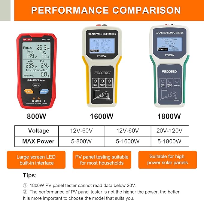 FrogBro Upgrade Solar Panel Tester Photovoltaic Multimeter Upgrade 1600W with Ultra Clear LCD Smart MPPT Open Circuit Voltage Troubleshooting Utility Tool for Solar PV Testing (LCD 1600W)