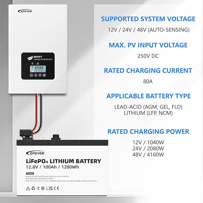 Epever 80A Mppt Solar Charge Controller Max PV 250V Input TEP Series 12v/24v/48v Battery System Works with Lifepo4 Batteries