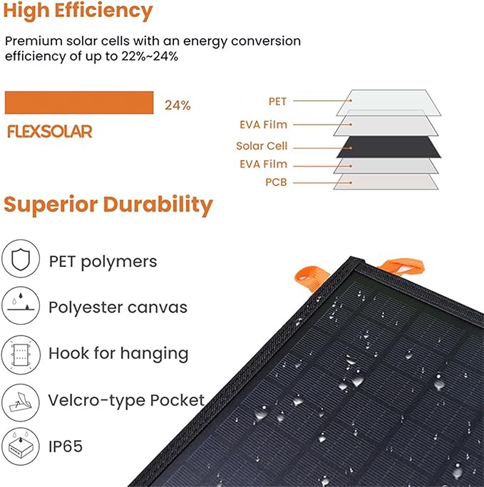 60W Portable Solar Panel for Power Station 24% High Efficiency Foldable Solar Charger with QC3.0 USB-A PD3.0 DC Output IP67 Waterproof Solar Panels for Camping RV Power Outage (Without Generator)